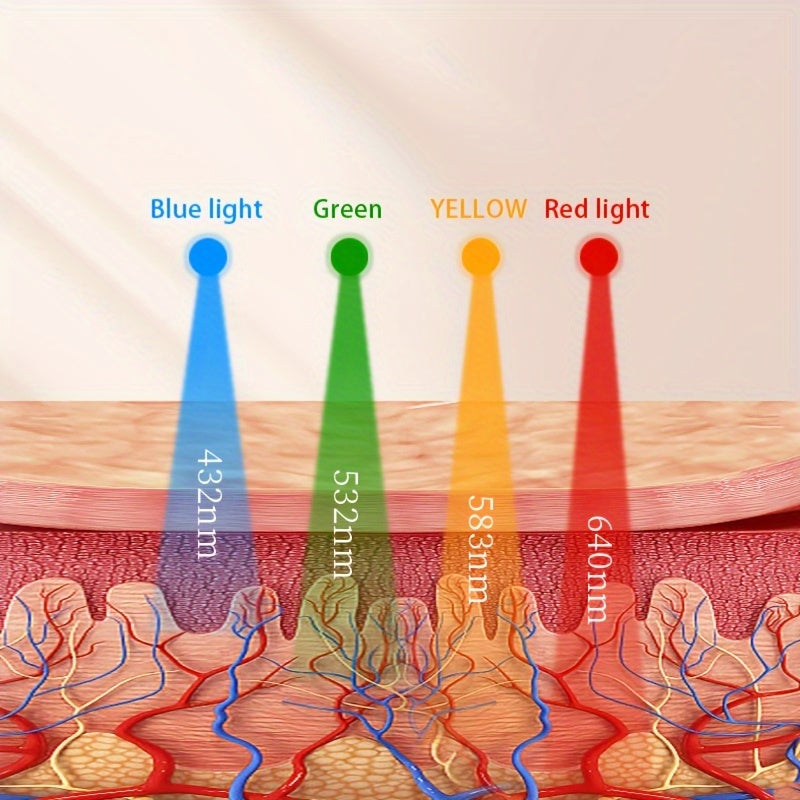 Defenni 8-in-1 Color LED Therapy Device